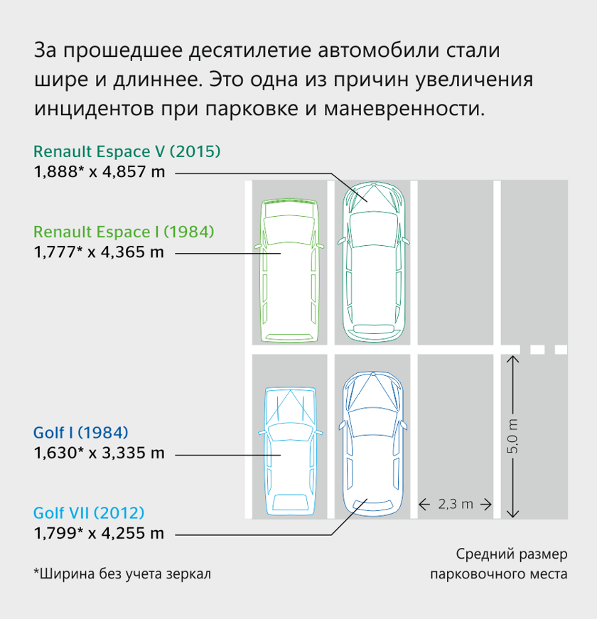 Ширина для парковки авто