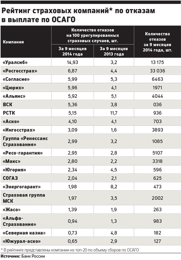 Перечень страховых компаний осаго