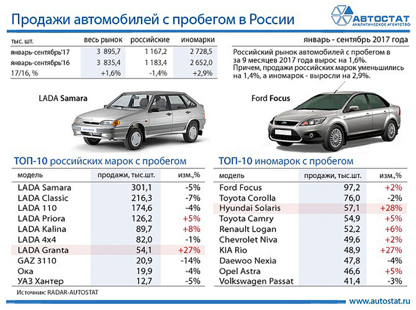 Сравнить иномарки авто