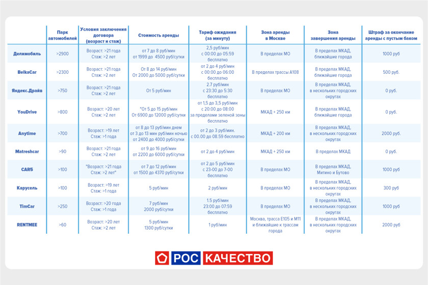 Лучшие приложения для авто