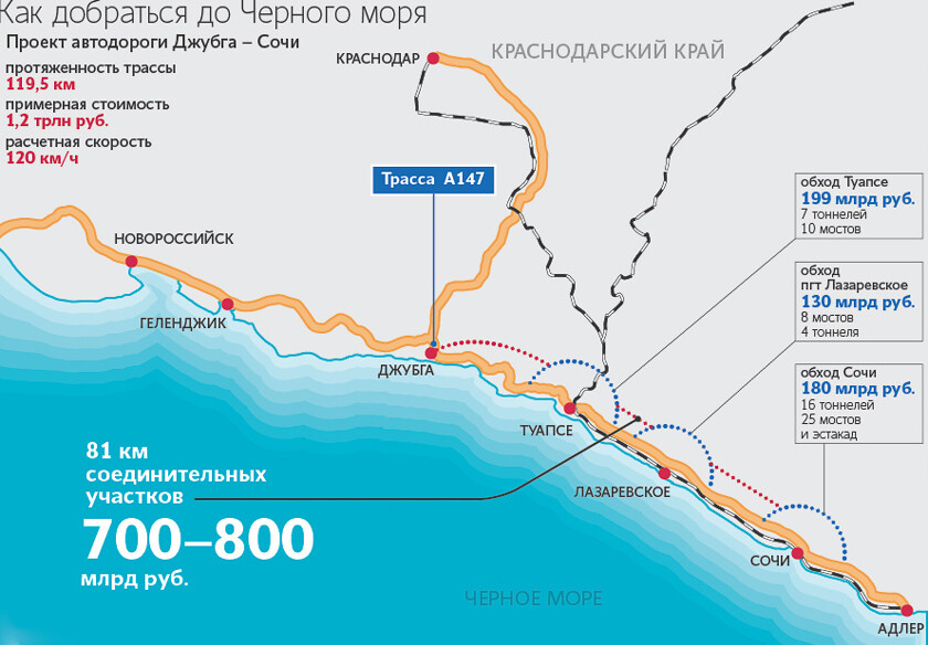 Карта космодрома байконур со всеми площадками