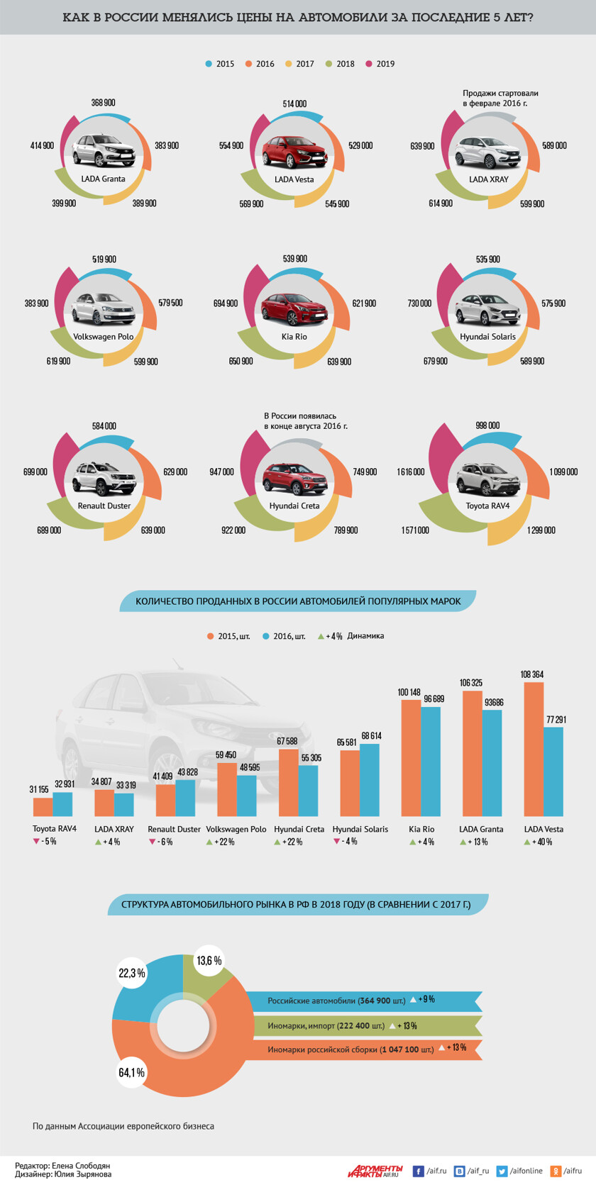 Новый курс автомобильная россия