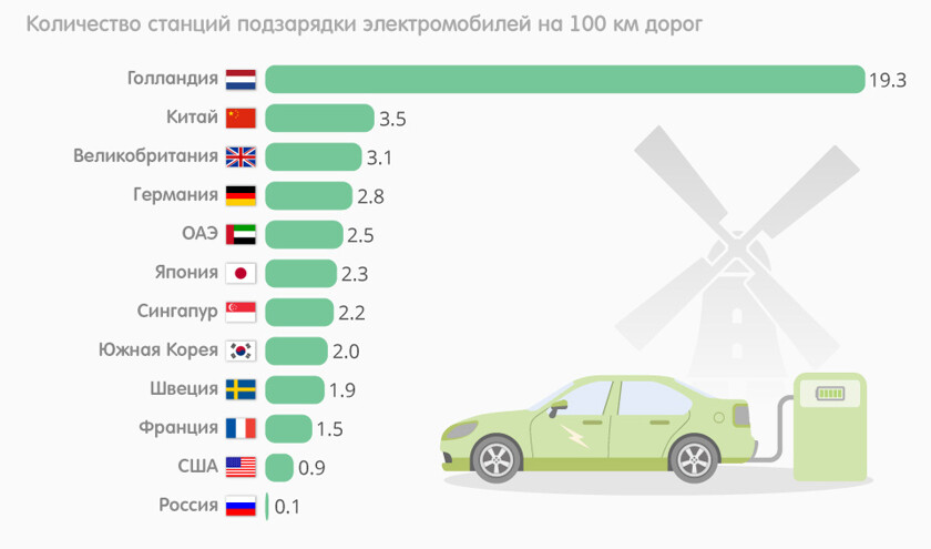 Объем рынка электромобилей