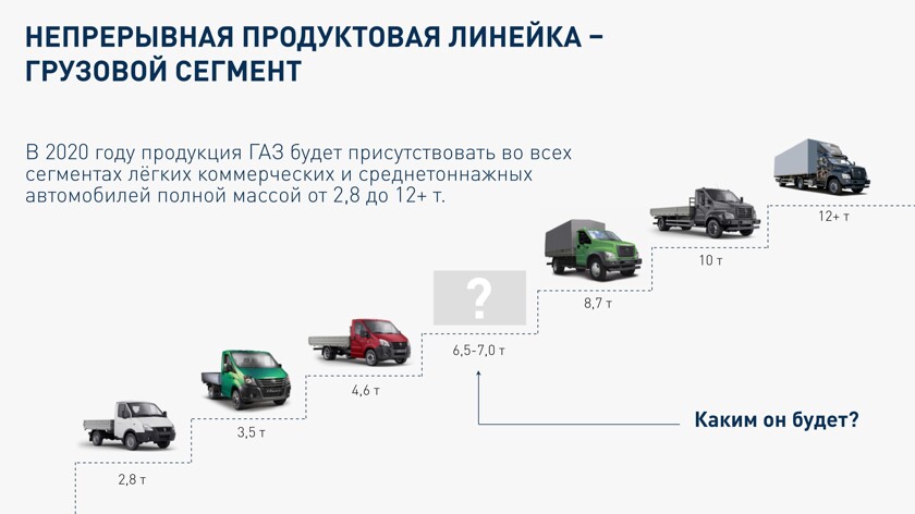 Автомобиль гдзс назначение