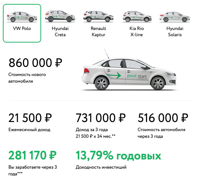 Как пользоваться кашеринговое авто