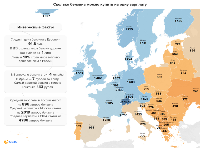 Средняя карта дэвисона