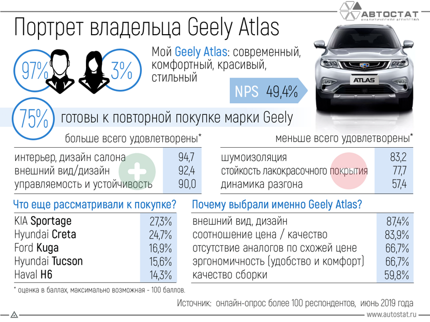 Карта geely club