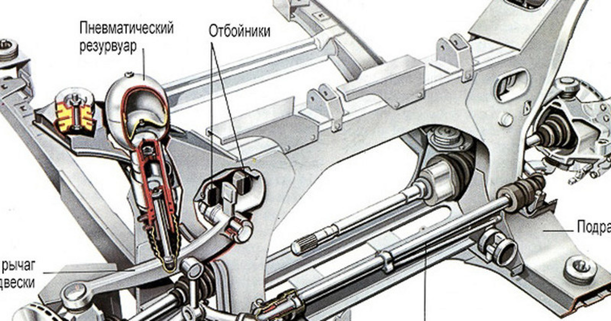 Axis citroen запчасти