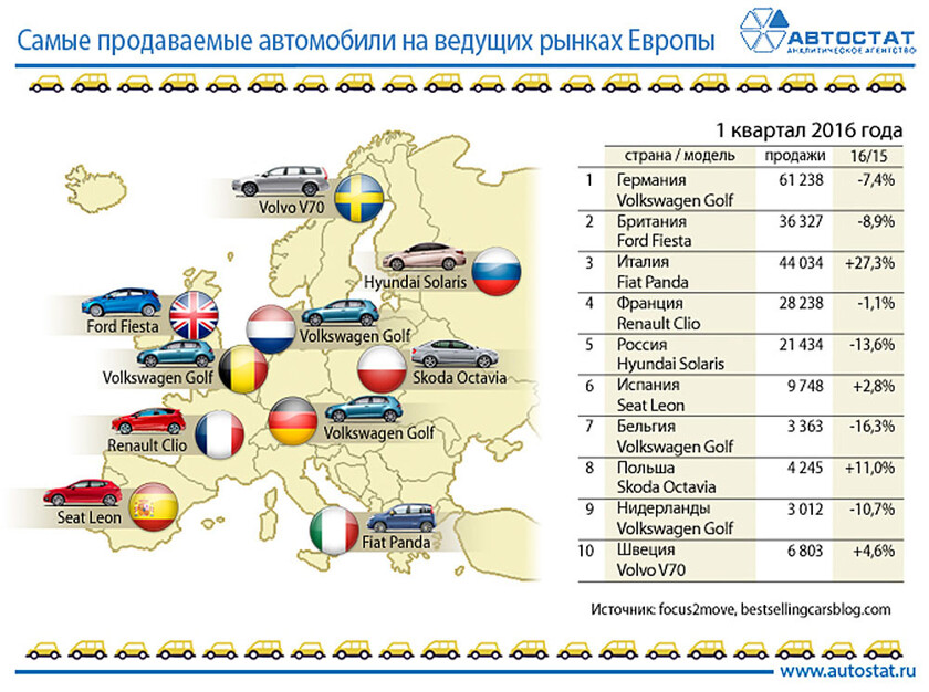 Все регионы автомобилей россии