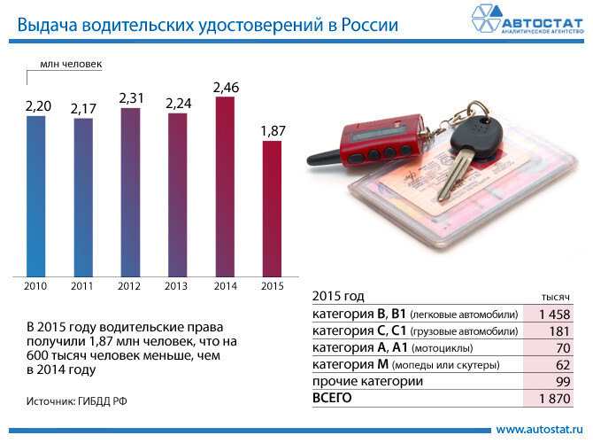 Статистика угоняемости машин